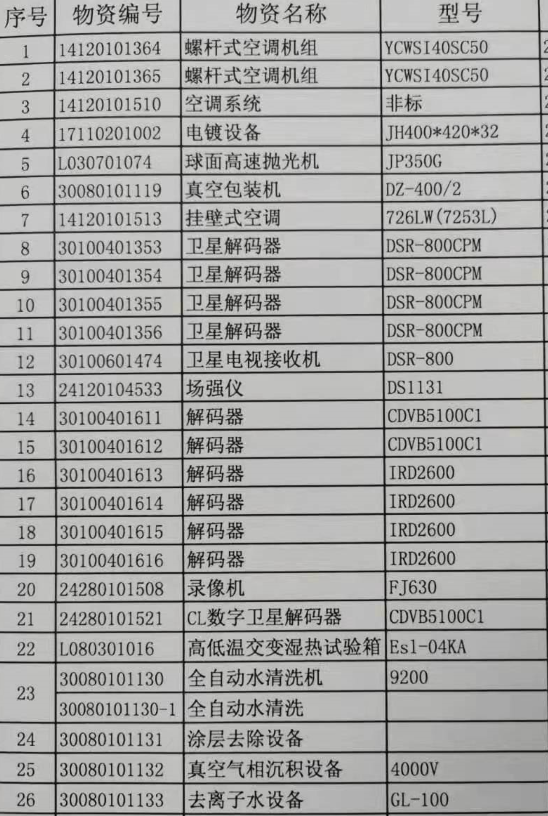 2021年6月24日兵器平臺(tái)在線拍賣標(biāo)的簡(jiǎn)介