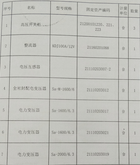 2021年7月27日兵器平臺(tái)在線拍賣標(biāo)的簡(jiǎn)介