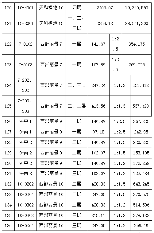 2023年9月21日拆遷建筑置換商鋪拍賣會(huì)標(biāo)的簡介